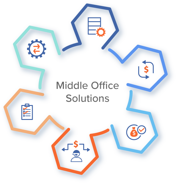 Middle Office Solutions