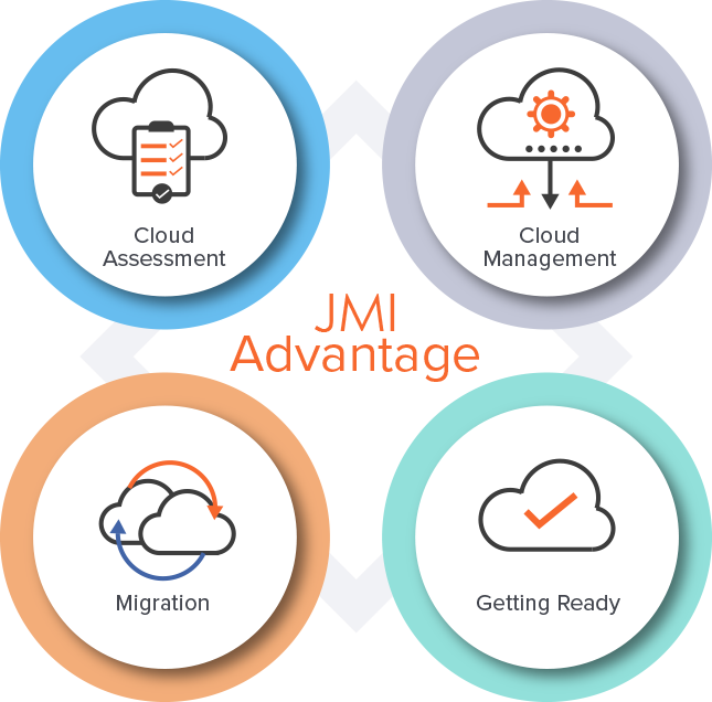 JMI Cloud Hosting